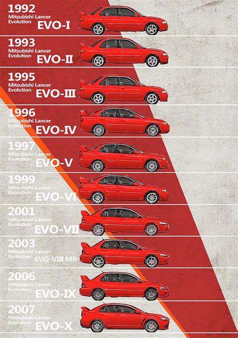 Evolution (OM:EVO) .